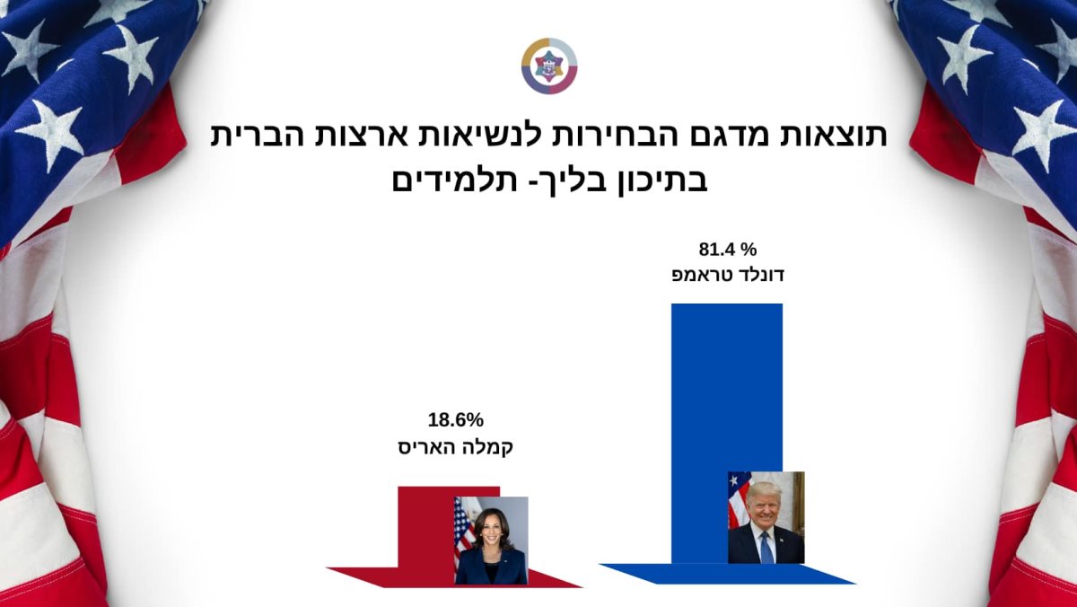 צילום מעמוד הפייסבוק של תיכון בליך