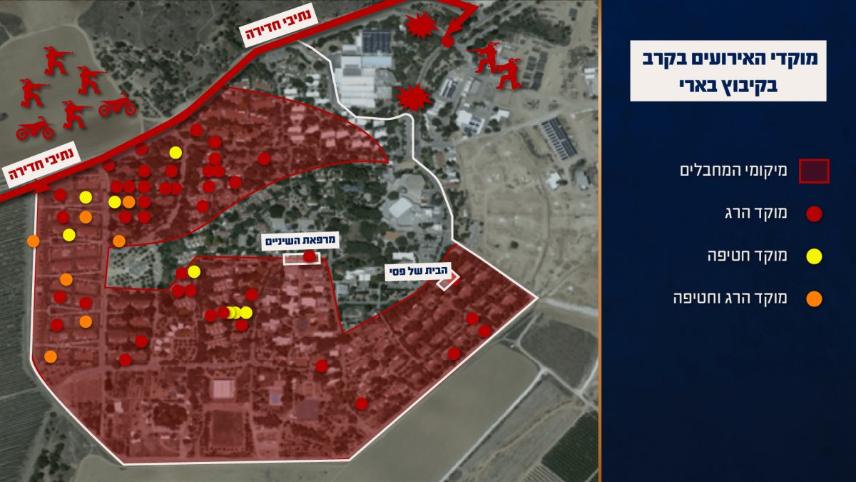 מוקדי האירועים בקיבוץ בארי