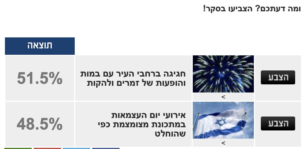 תוצאות הסקר שערכנו