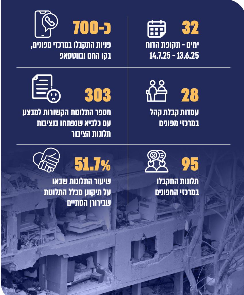 באדיבות משרד מבקר המדינה