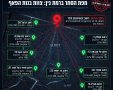 גבעתיים נט