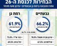 גבעתיים נט