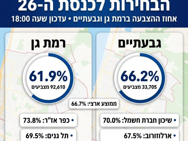 גבעתיים נט