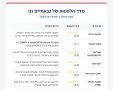 גבעתיים נט