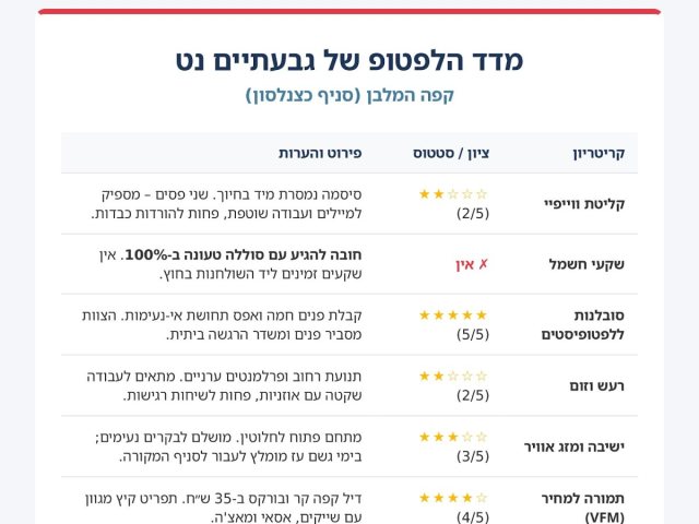 גבעתיים נט
