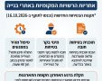 גבעתיים נט