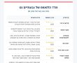 פותחים מחשב באריאל שרון: התחנה השנייה במדד הלפטופ של גבעתיים נט