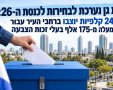 אילוסטרציה AI