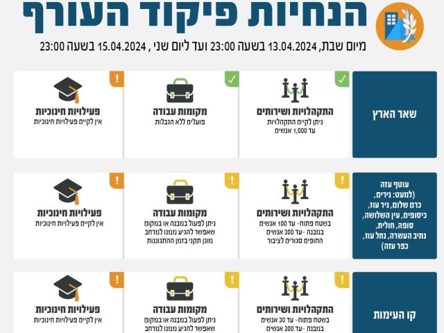 הנחיות פיקוד העורף