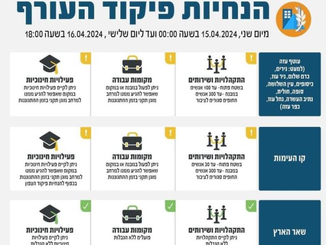 הנחיות פיקוד העורף המעודכנות