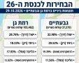 גבעתיים נט