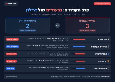 גבעתיים נט